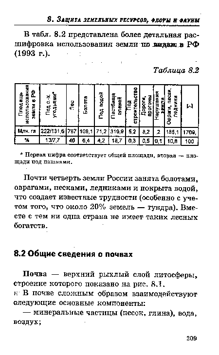 Почти четверть земли России занята болотами, оврагами, песками, ледниками и покрыта водой, что создает известные трудности (особенно с учетом того, что около 20% земель — тундра). Вместе с тем ни одна страна не имеет таких лесных богатств.