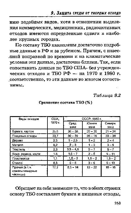 По составу ТБО накоплены достаточно подробные данные в РФ и за рубежом. Причем, с известной поправкой по времени и на климатические условия эти данные, достаточно близки. Так, если сопоставить данные по ТБО США- без учрежденческих отходов и ТБО РФ — на 1970 и 1980 г. соответственно, то эти данные во многом сопоставимы.