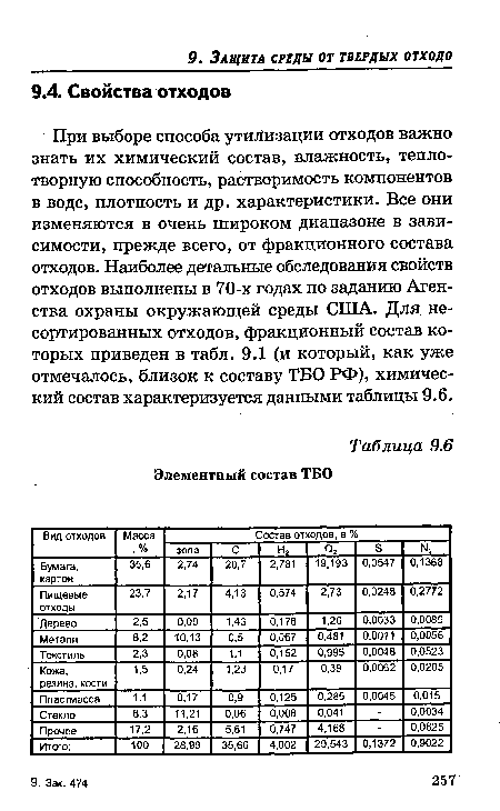 При выборе способа утилизации отходов важно знать их химический состав, влажность, теплотворную способность, растворимость компонентов в воде, плотность и др. характеристики. Все они изменяются в очень широком диапазоне в зависимости, прежде всего, от фракционного состава отходов. Наиболее детальные обследования свойств отходов выполнены в 70-х годах по заданию Аген-ства охраны окружающей среды США. Для. несортированных отходов, фракционный состав которых приведен в табл. 9.1 (и который, как уже отмечалось, близок к составу ТБО РФ), химический состав характеризуется данными таблицы 9.6.