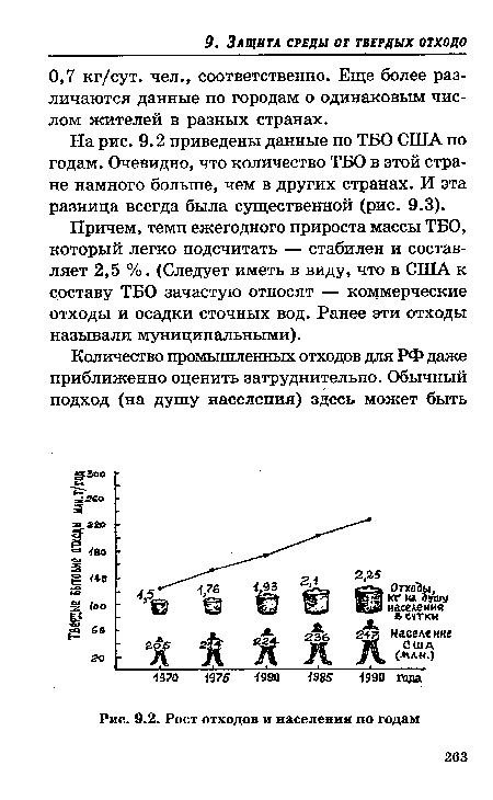 На рис. 9.2 приведены данные по ТБО США по годам. Очевидно, что количество ТБО в этой стране намного больше, чем в других странах. И эта разница всегда была существенной (рис. 9.3).