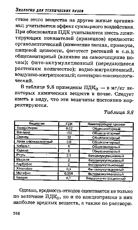 В таблице 9.8 приведены ПДКп — в мг/кг некоторых химических веществ в почве. Следует иметь в виду, что эти величины постоянно корректируются.