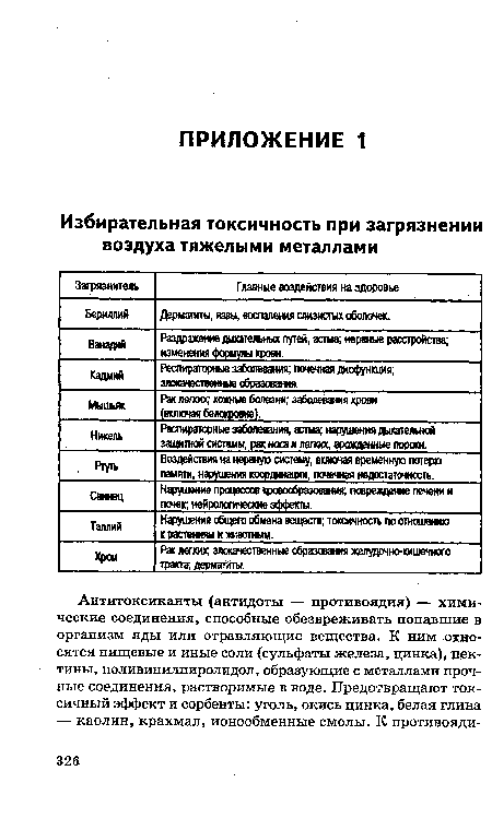 Свинец Нарушение процессов кровообразования, повреждение печени и пенек; нейропатические эффекты.