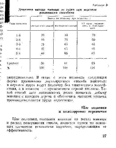 Шаг подновки, оказывая влияние на выход живицы и расход поверхности ствола, является одним из основных элементов технологии подсочки, определяющим ее эффективность.