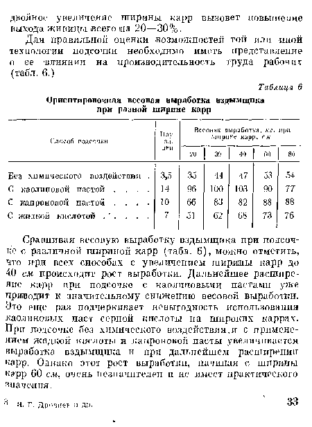 Сравнивая весовую выработку вздымщика при подсочке с различной шириной карр (табл. 6), можно отметить, что при всех способах с увеличением ширины карр до 40 см происходит рост выработки. Дальнейшее расширение карр при подсочке с каолиновыми пастами уже приводит к значительному снижению весовой выработки. Это еще раз подчеркивает невыгодность использования каолиновых паст серной кислоты на широких каррах. При подсочке без химического воздействия.и с применением жидкой кислоты и капроновой пасты увеличивается выработка вздымщика и при дальнейшем расширении карр. Однако этот рост выработки, начиная с ширины карр 60 см, очень незначителен н не имеет практического значения.