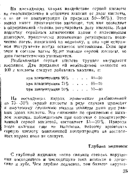 На восходящих каррах применение разбавленной до 75—50% серной кислоты в ряде случаев приводит к ошуттгому снижению выхода живицы даже ири равных дозах кислоты. Это снижение по сравнению с выходом живицы, наблюдаемым при подсочке с концентрированной серной кислотой, составляет 15—20%. Природа этого явления еще не выяснена, поэтому применять серную кислоту пониженной концентрации на восходящих каррах пока не следует.