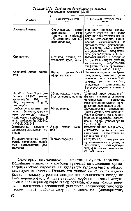 Высококипящие соединения пестициды, гербициды, по-лиядерные ароматические соединения и др.