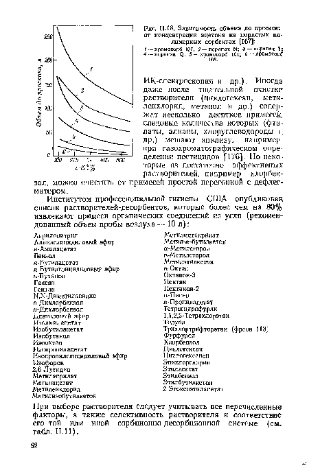 При выборе растворителя следует учитывать все перечисленные факторы, а также селективность растворителя и соответствие его той или иной сорбционно-десорбционной системе (см. табл. 11.11).