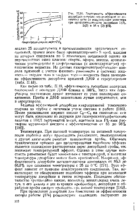 Зависимость эффективности десорбции стирола сероуглеродом из активного угля от концентрации мономера прн продолжительности десорбции 1(./), 2(2) и 16 ч (3) [69].