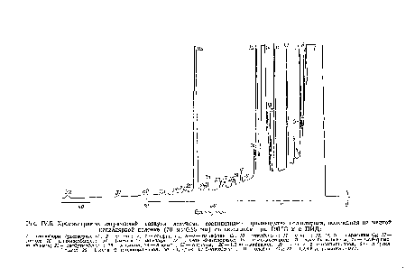 Хроматограмма загрязнений воздуха летучими соединениями производства полистирола, полученная на медной капиллярной колонке (70 мХ0^25 мм) со скваланом прн 100 °С и с ПИД