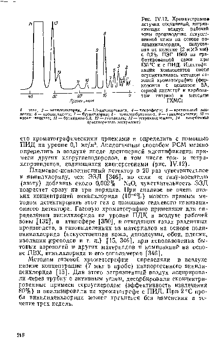 Методом газовой хроматографии определяли в воздухе низкие концентрации (7 мкг в пробе) канцерогенного винили-денхлорида [15]. Для этого загрязненный воздух аапирирова-ли -через трубку с активным углем, десорбировали сконцентрированные примеси сероуглеродом (эффективность извлечения 80%) и анализировали на хроматографе с ПИД. При 2°С проба винилиденхлорвда может храниться без изменения в течение трех недель.