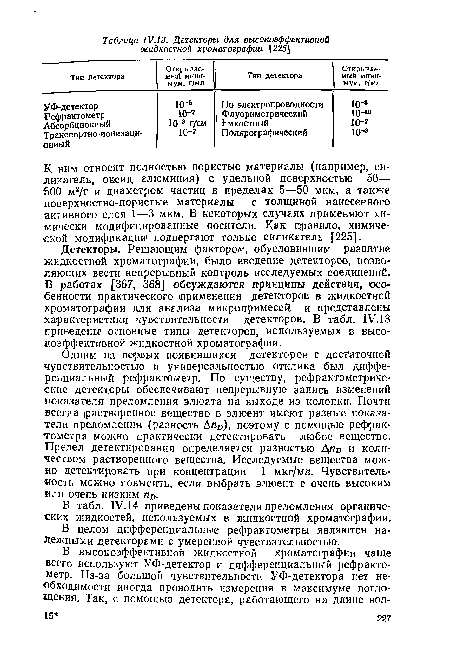 Детекторы. Решающим фактором, обусловившим развитие жидкостной хроматографии, было введение детекторов, позволяющих вести непрерывный контроль исследуемых соединений. В работах [367, 368] обсуждаются принципы действия, особенности практического (применения детекторов в жидкостной хроматографии для анализа микропримесей и представлены характеристики чувствительности детекторов. В табл. IV. 13 приведены основные типы детекторов, используемых в высокоэффективной жидкостной хроматографии.