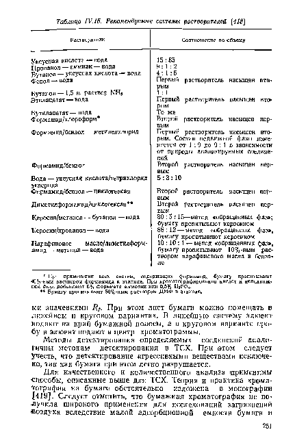 Методы детектирования определяемых соединений аналогичны методам детектирования в ТСХ. При атом следует учесть, что детектирование агрессивными веществами исключено, так как бумага при этом легко разрушается.
