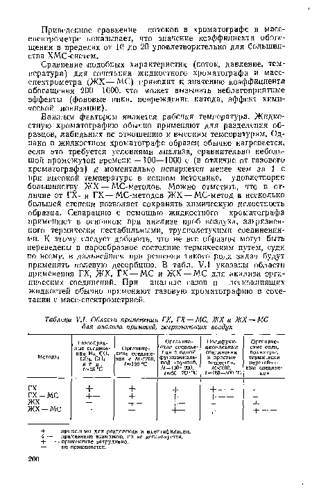 Сравнение подобных характеристик (поток, давление, температура) для сочетания жидкостного хроматографа и масс-спектрометра (ЖХ — МС) приводит и значению коэффициента обогащения 200—1000, что может вызывать неблагоприятные эффекты (фоновые пики, повреждение катода, эффект химической ионизации).