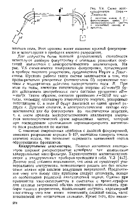 У.6. Схема масс-спектрометра Нира — Джонсона