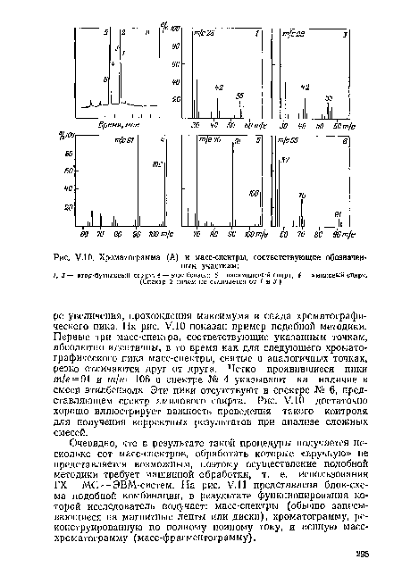 Очевидно, что в результате такой процедуры получается несколько сот масс-спектров, обработать которые «вручную» не представляется возможным, поэтому осуществление подобной методики требует машинной обработки, т. е. использования ГХ — МС — ЭВМ-систем. На рис. У.11 представлена блок-схема подобной комбинации, в результате функционирования которой исследователь получает: масс-спектры (обычно записывающиеся на магнитные ленты или диски), хроматограмму, реконструированную по полному ионному току, и ионную масс-хроматограмму (масс-фрагментограмму).