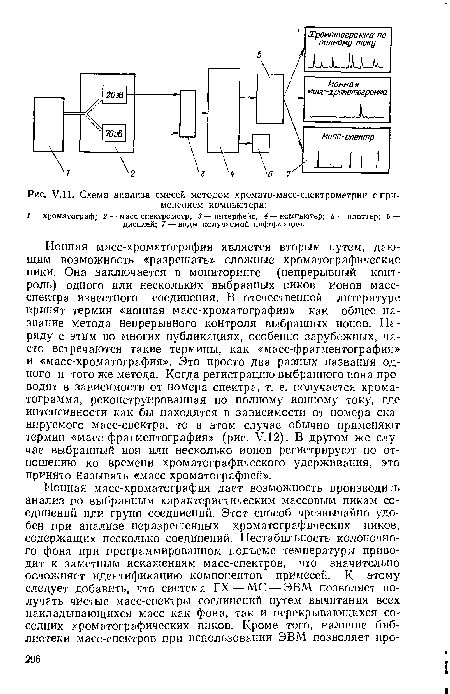 Ионная масс-хроматография является вторым путем, дающим возможность «разрешать» сложные хроматографические пики. Она заключается в мониторинге (непрерывный контроль) одного или нескольких выбранных пиков ионов масс-спектра известного соединения. В отечественной литературе принят термин «ионная масс-хроматография» как общее название метода непрерывного контроля выбранных ионов. Наряду с этим во многих публикациях, особенно зарубежных, часто встречаются такие термины, как «масс-фрагментография» и «масс-хроматография». Это просто два разных названия одного и того же метода. Когда регистрацию выбранного иона проводят в зависимости от номера спектра, т. е. получается хроматограмма, реконструированная по полному ионному току, где интенсивности как бы находятся в зависимости от номера сканируемого масс-спектра, то в этом случае обычно применяют термин «масс-фрагментография» (рис. У.12). В другом же случае выбранный ион или несколько ионов регистрируют по отношению ко времени хроматографического удерживания, это принято называть «масс-хроматографией».