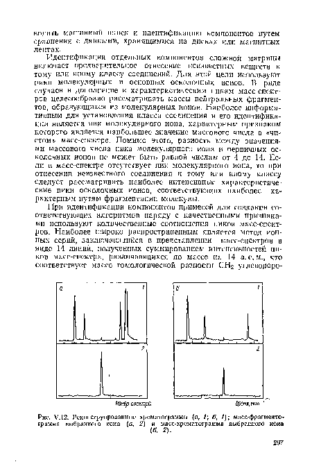 У.12. Реконструированные хроматограммы (а, 1; б, /); масс-фрагменто-грамма выбранного иона (а, 2) и масс-хроматограмма выбранного иона