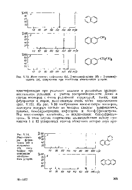 Масс-спектры нафталина (а), 2-метилнафталина (б) и 2-этилнаф-талина (в), полученные при ионизации электронным ударом.