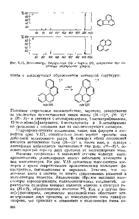 Масс-спектры флуорантена (а) и пнрена (б), полученные при ионизации электронным ударом.