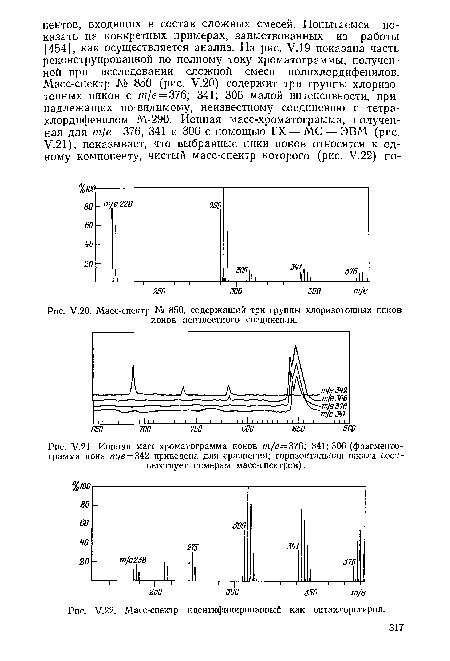 Масс-спектр № 850, содержащий три группы хлоризотопных пиков ионов неизвестного соединения.