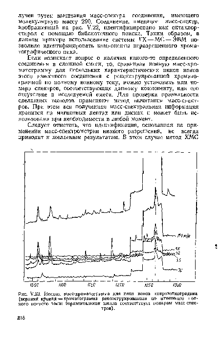 У.23. Ионная масс-хроматограмма для пяти ионов нитрозопиперидииа (верхняя кривая — хроматограмма реконструированная по изменению полного иоиного тока