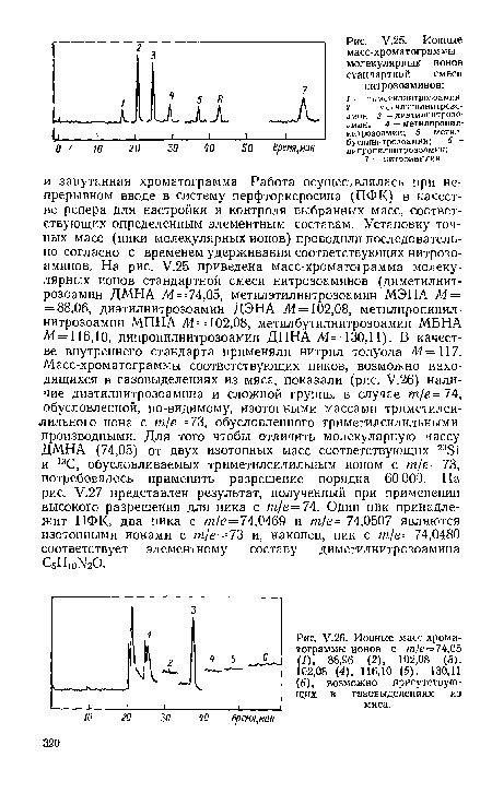 У.26. Ионные масс-хроматограммы ионов с /я/е=74,05 (1), 88,96 (2), 102,08 (3), 102,08 (4), 116,10 (5). 130,11 (6), возможно присутствующих в газовыделениях из мяса.