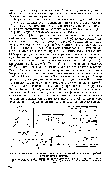 У.ЗО. Результаты анализа смеси пяти соединений с помощью тройной