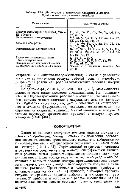 По данным фирм США, Японии и ФРГ, 40% аналитических приборов этих стран являются спектральными. На принципах. УФ- и ИК-спектроскопии работает множество газоанализаторов воздуха; методы атомного спектрального анализа (атомноабсорбционная спектроскопия, атомно-эмиссионная спектроскопия и атомная флуоресценция) оказались незаменимыми при определении следовых количеств микроэлементов в воздухе, а тонкую структуру органических примесей в воздухе изучают’ методами ЯМР [481].