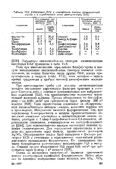 Если при количественном определении бенз[с] пирена в воздухе использование квазилинейчатых спектров является оптимальным, то анализ большого числа других ПАУ, всегда присутствующих в воздухе (табл. У1.б), этим методом — задача крайне трудоемкая и требует высокой квалификации исследователя.