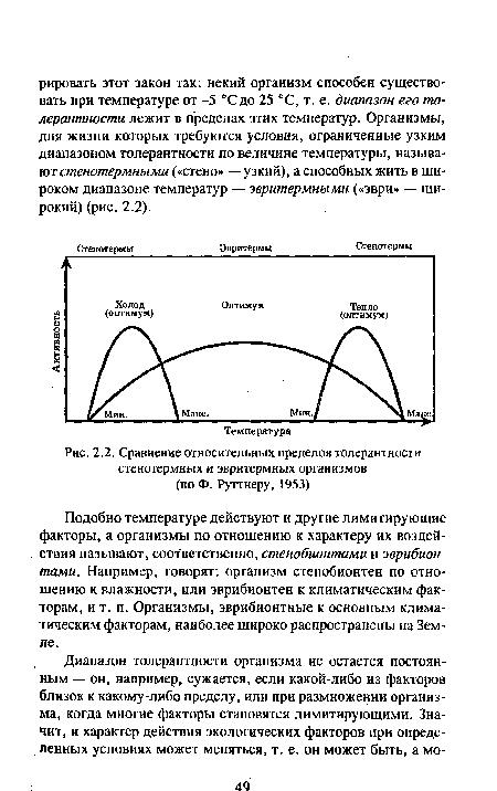 Сравнение относительных пределов толерантности стенотермных и эвритермных организмов (поФ. Руттнеру, 1953)