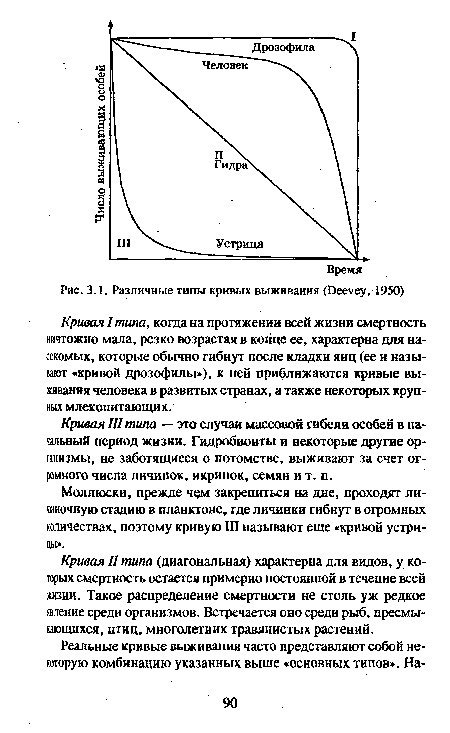 Кривая 1типа, когда на протяжении всей жизни смертность ничтожно мала, резко возрастая в конце ее, характерна для насекомых, которые обычно гибнут после кладки яиц (ее и называют «кривой дрозофилы»), к ней приближаются кривые выживания человека в развитых странах, а также некоторых крупных млекопитающих.