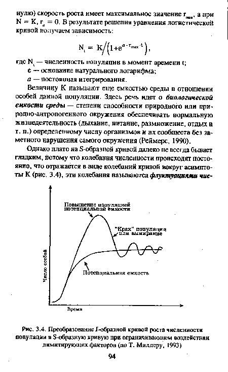 Преобразование 1-образной кривой роста численности популяции в 5-образную кривую при ограничивающем воздействии лимитирующих факторов (по Т. Миллеру, 1993)