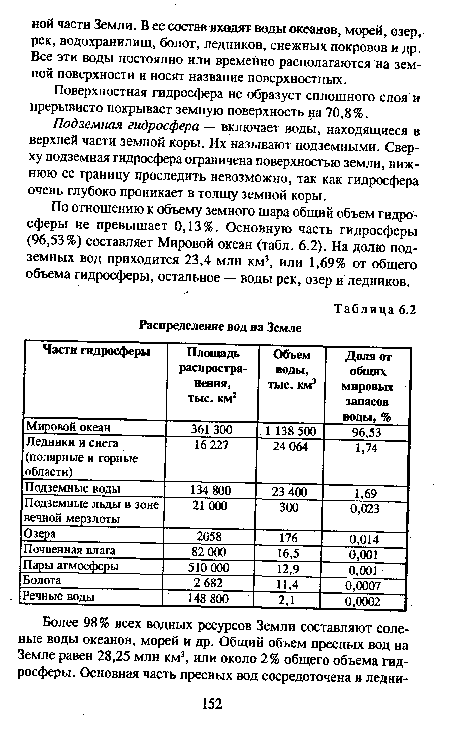 Поверхностная гидросфера не образует сплошного слоя и прерывисто покрывает земную поверхность на 70,8%.