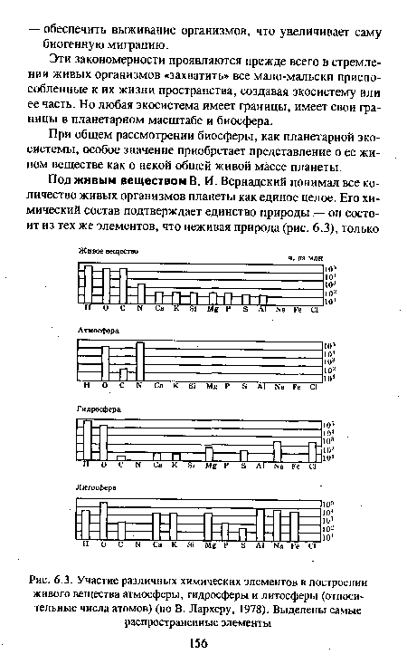 Участие различных химических элементов в построении живого вещества атмосферы, гидросферы и литосферы (относительные числа атомов) (по В. Лархеру, 1978). Выделены самые распространенные элементы