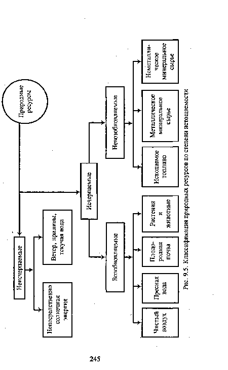 Классификация природных ресурсов по степени истощаемости