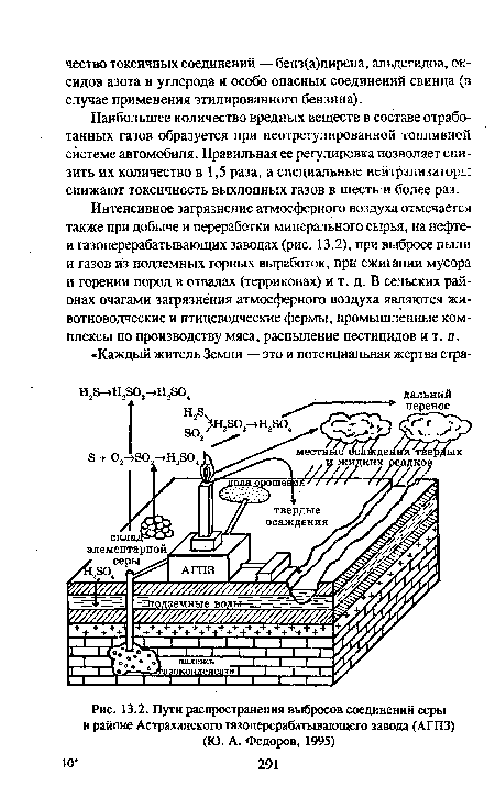 Пути распространения выбросов соединений серы в районе Астраханского газоперерабатывающего завода (АГПЗ) (Ю. А. Федоров, 1995)