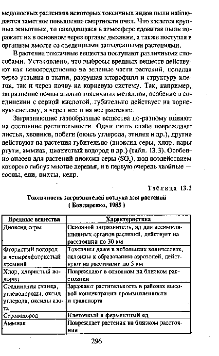 Загрязняющие газообразные вещества по-разному влияют на состояние растительности. Одни лишь слабо повреждают листья, хвоинки, побеги (окись углерода, этилен и др.), другие действуют на растения губительно (диоксид серы, хлор, пары ртути, аммиак, цианистый водород и др.) (табл. 13.3). Особенно опасен для растений диоксид серы (502), под воздействием которого гибнут многие деревья, и в первую очередь хвойные — сосны, ели, пихты, кедр.