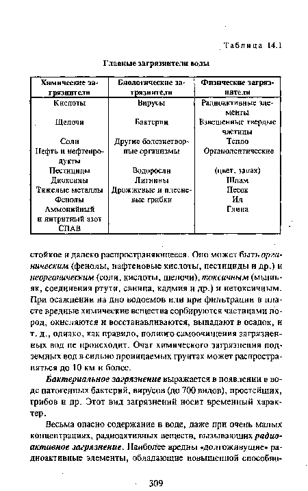 Бактериальное загрязнение выражается в появлении в воде патогенных бактерий, вирусов (до 700 видов), простейших, грибов и др. Этот вид загрязнений носит временный характер.