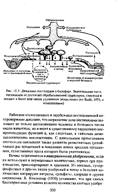 Движение пестицидов в биосфере. Значительная часть пестицидов не достигает обрабатываемой территории, сносится и оседает в более или менее удаленных экосистемах (по Rudd, 1971; с