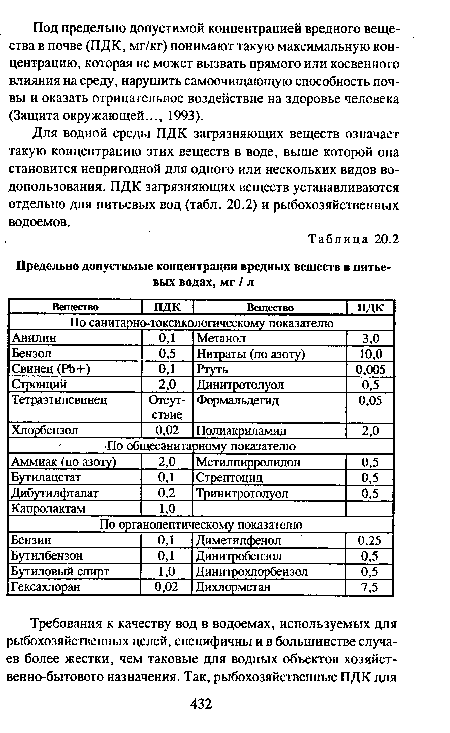 Для водной среды ПДК загрязняющих веществ означает такую концентрацию этих веществ в воде, выше которой она становится непригодной для одного или нескольких видов водопользования. ПДК загрязняющих веществ устанавливаются отдельно для питьевых вод (табл. 20.2) и рыбохозяйственных водоемов.