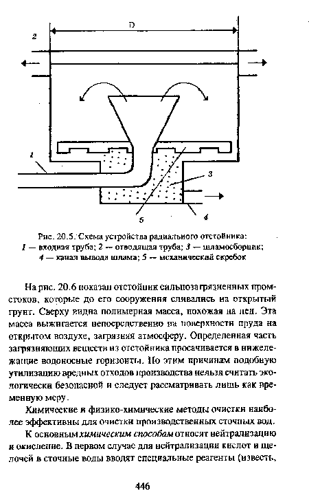 На рис. 20.6 показан отстойник сильнозагрязненных промстоков, которые до его сооружения сливались на открытый грунт. Сверху видна полимерная масса, похожая на лед. Эта масса выжигается непосредственно на поверхности пруда на открытом воздухе, загрязняя атмосферу. Определенная часть загрязняющих веществ из отстойника просачивается в нижележащие водоносные горизонты. По этим причинам подобную утилизацию вредных отходов производства нельзя считать экологически безопасной и следует рассматривать лишь как временную меру.