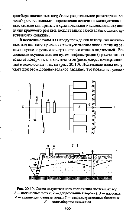 Схема искусственного пополнения подземных вод