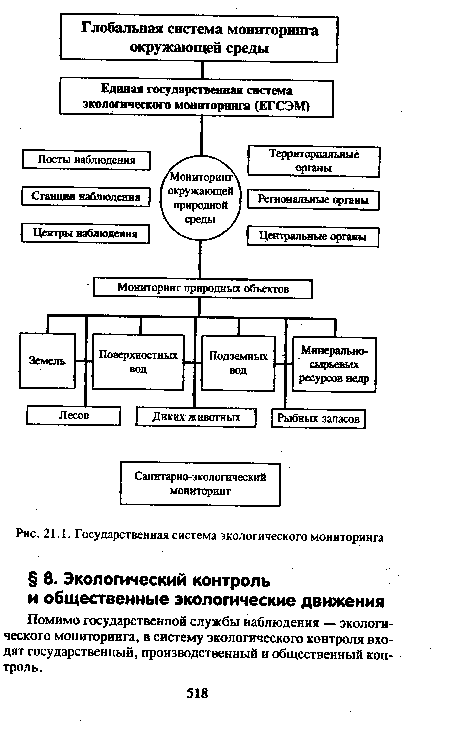 Помимо государственной службы наблюдения — экологического мониторинга, в систему экологического контроля входят государственный, производственный и общественный контроль.