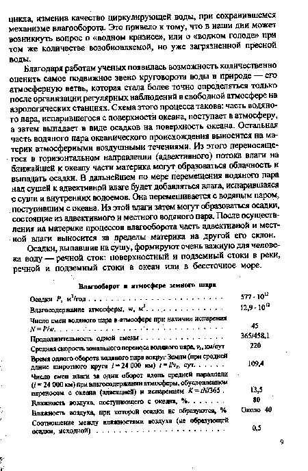 Благодаря работам ученых появилась возможность количественно оценить самое подвижное звено круговорота воды в природе — его атмосферную ветвь, которая стала более точно определяться только после организации регулярных наблюдений в свободной атмосфере на аэрологических станциях. Схема этого процесса такова: часть водяного пара, испарившегося с поверхности океана, поступает в атмосферу, а затем выпадает в виде осадков на поверхность океана. Остальная часть водяного пара океанического происхождения выносится на материк атмосферными воздушными течениями. Из этого переносящегося в горизонтальном направлении (адвективного) потока влаги на ближайшей к океану части материка могут образоваться облачность и выпадать осадки. В дальнейшем по мере перемещения водяного пара над сушей к адвективной влаге будет добавляться влага, испарившаяся с суши и внутренних водоемов. Она перемешивается с водяным паром, поступившим с океана. Из этой влаги затем могут образоваться осадки, состоящие из адвективного и местного водяного пара. После осуществления на материке процессов влагооборота часть адвективной и местной влаги выносится за пределы материка на другой его склон.