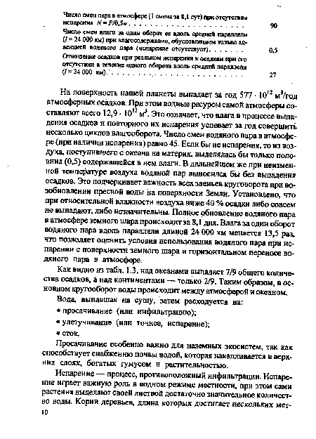 Просачивание особенно важно для наземных экосистем, так как способствует снабжению почвы водой, которая накапливается в верхних слоях, богатых гумусом и растительностью.