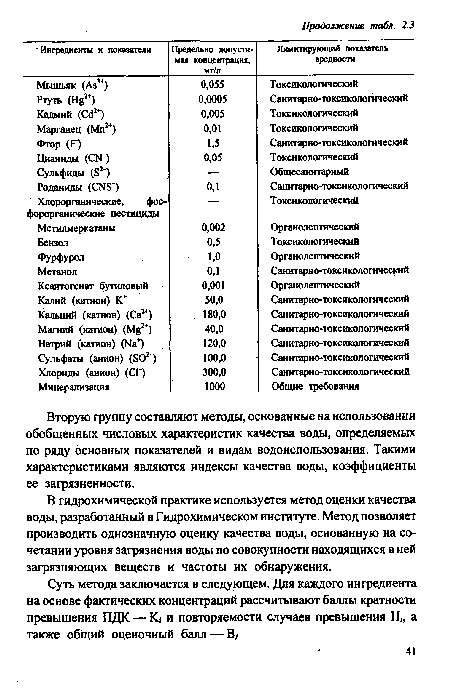 В гидрохимической практике используется метод оценки качества воды, разработанный в Гидрохимическом институте. Метод позволяет производить однозначную оценку качества воды, основанную на сочетании уровня загрязнения воды по совокупности находящихся в ней загрязняющих веществ и частоты их обнаружения.