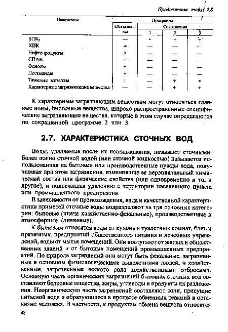 Воды, удаляемые после их использования, называют сточными. Более полно сточной водой (или сточной жидкостью) называется использованная на бытовые или производственные нужды вода, получившая при этом загрязнения, изменившие ее первоначальный химический состав или физические свойства (или одновременно и то, и другое), и подлежащая удалению с территории населенного пункта или промышленного предприятия.