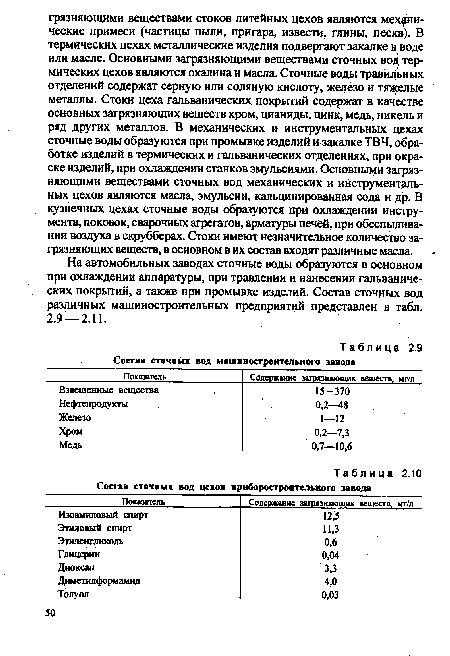 На автомобильных заводах сточные воды образуются в основном при охлаждении аппаратуры, при травлении и нанесении гальванических покрытий, а также при промывке изделий. Состав сточных вод различных машиностроительных предприятий представлен в табл. 2.9 — 2.11.