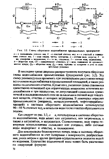 Схемы оборотного водоснабжения промышленных предприятий