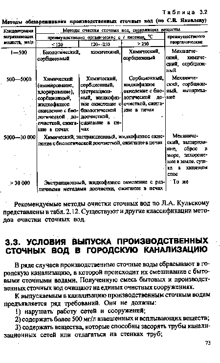 Рекомендуемые методы очистки сточных вод по Л.А. Кульскому представлены в табл. 2.12. Существуют и другие классификации методов очистки сточных вод.